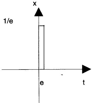 Dirac Delta 简化