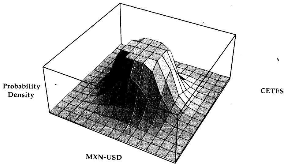 图 22.11 更低的相关性