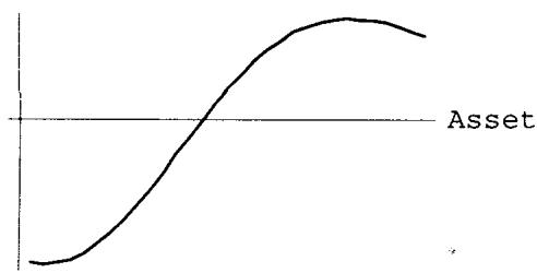 图 19.17 risk reversal 的 gamma
