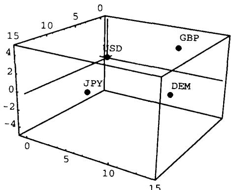 图 D.6 四货币世界