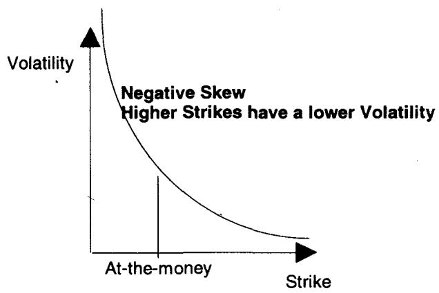 Option Wizard: The Skew Revisited（二）