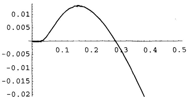 图 19.21 skew 溢价与到期时间