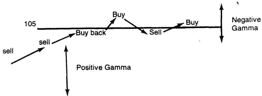 图 18.13 if settled 美式障碍附近的混合 gamma